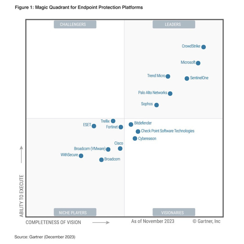 Licencia CrowdStrike Advanced Defend - 1 año